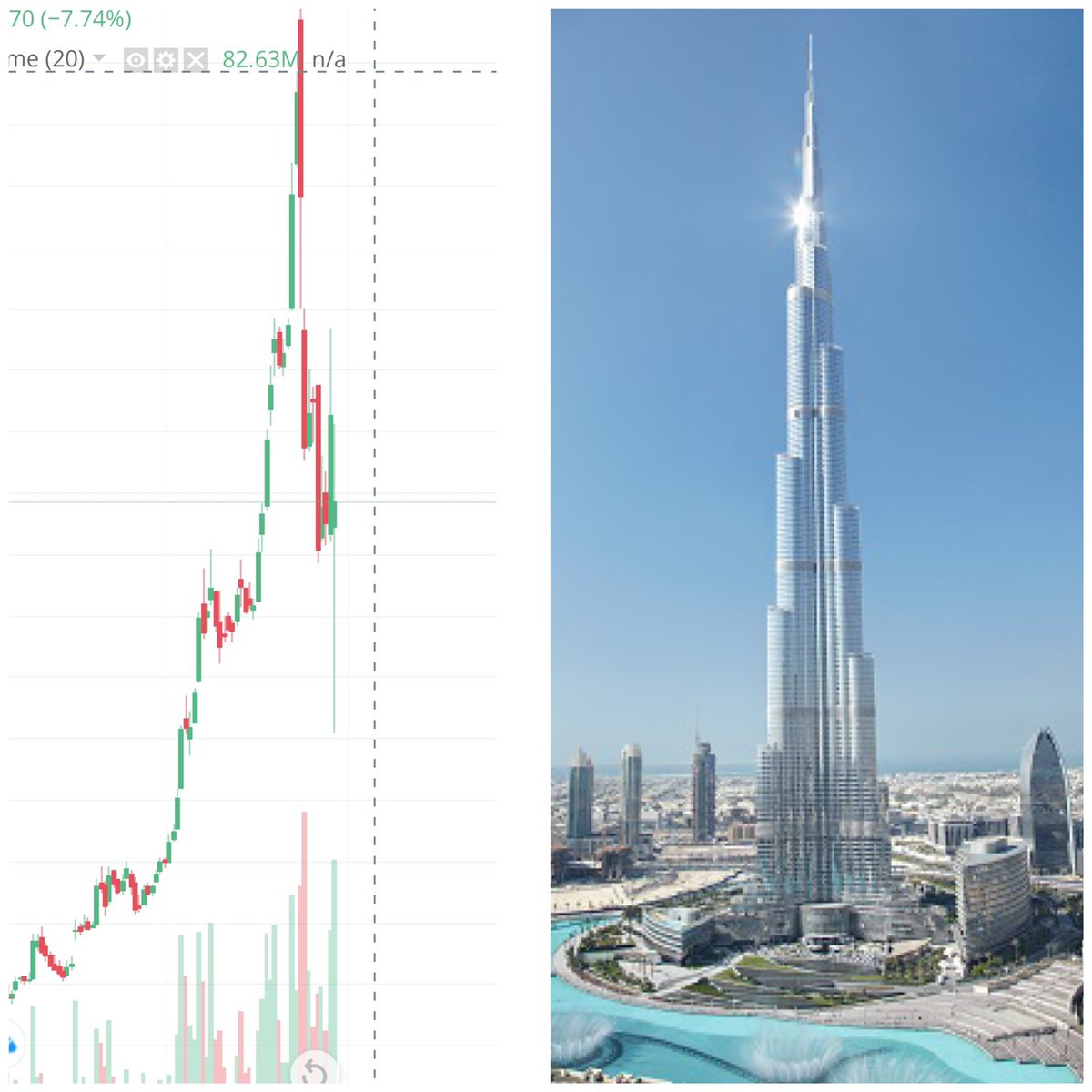 atulltweets's tweet photo. Our own Indian version of burj khalifa ft. IRCTC..Work In Progress⚠️😂

#StockMarket https://t.co/rYFnhDQ8fh