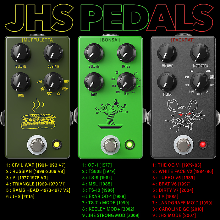 x_pedal's tweet photo. JHS Pedals Unleashes long-awaited Multi-Mode PackRat Distortion - in same format as its previous Muffuletta and Bonsai pedals - https://t.co/QJrExWCrfy #jhspedals #jhspedalspackrat #ratdistortion #distortionpedal #guitarpedalx https://t.co/dM45hqCHmU