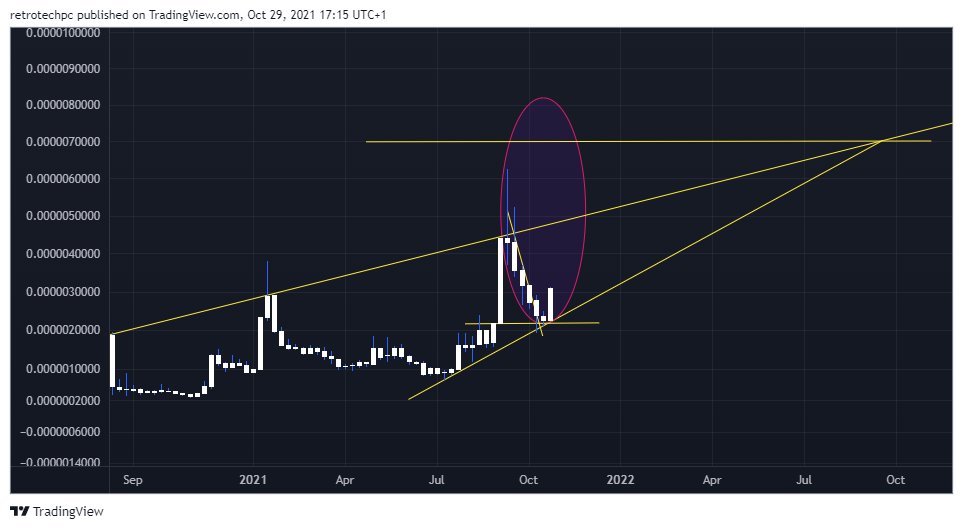 AzogarCom's tweet image. BOOM #lgcy #legacynetwork wrapped in #eth (weekly)