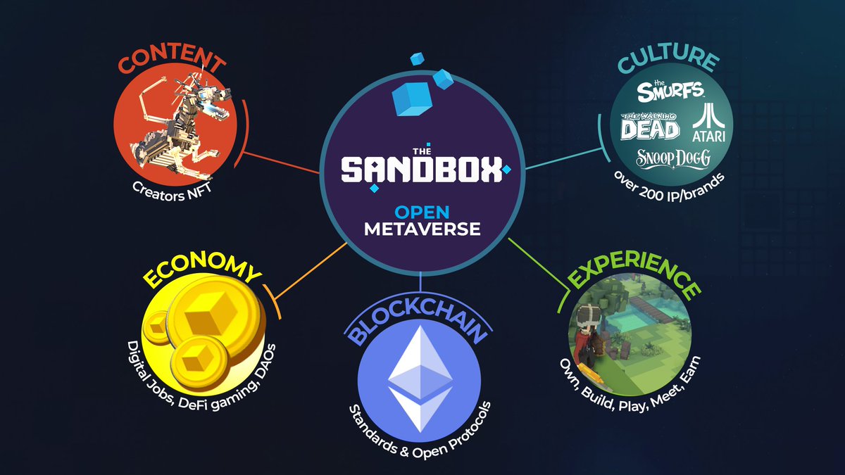 The Sandbox tweet media