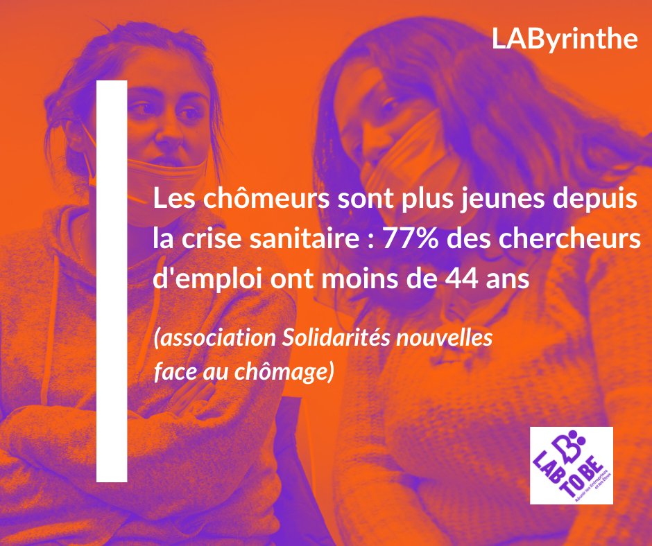 La covid a eu pour effet de faire baisser l'âge moyen du chercheur d'emploi, celui-ci a diminué : en 2018, il était de 39 ans. En 2020, il n'est plus que de 33 ans... 

#crisesanitaire #covid #emploi #jeune #recherche
