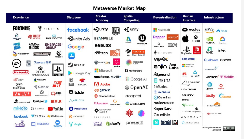 bon_laetitia's tweet photo. La  carte du marché Métaverse. Vous avez maintenant une idée de l'ensemble des entreprises. https://t.co/86L5KTHeZ4