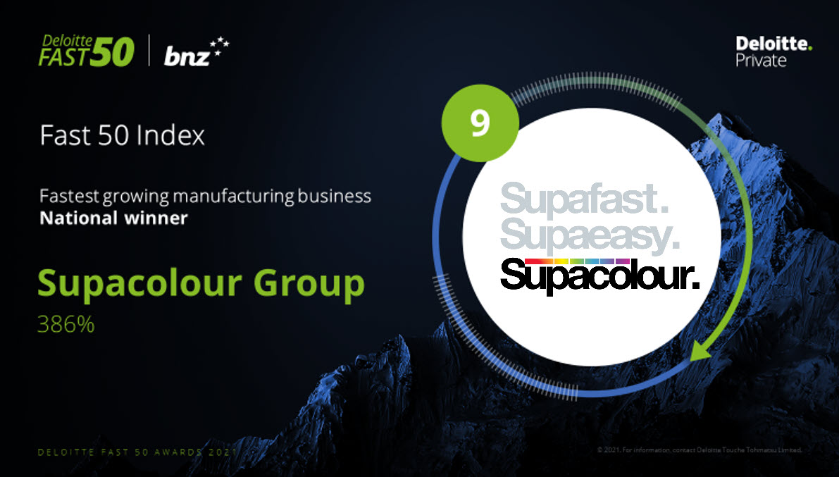 supacolor's tweet photo. Supacolour NZ has been named New Zealandโs fastest growing manufacturing business and one of New Zealandโs fastest growing businesses for 2021! Check out @deloittenz's Fast 50 ezine at https://t.co/6W90Q5U4MO. We're helping people make it all over the world! #NZFast50 https://t.co/KCUtkgNCaM