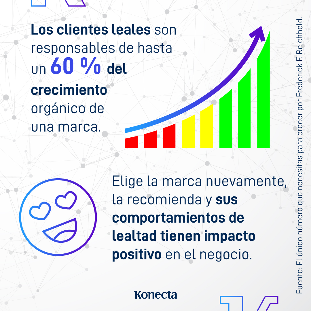 Konectargentina's tweet photo. Tenemos la mirada puesta en brindar cada día la mejor experiencia a todos nuestros clientes, trabajando para su #satisfacción y cultivando su #lealtad
#KonectaInnova #CustomerExperience #ExperienciasMemorables #TransformaciónDigital #BusinessAnalytics #BigData #KonectaArgentina https://t.co/juqW4iC63g