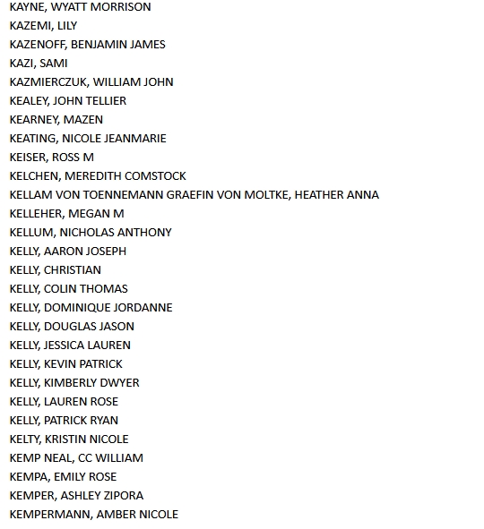 六衛府 on Twitter "合格発表にKEI KOMUROの名前がないね。 ※"July 2021 Bar Exam Pass List