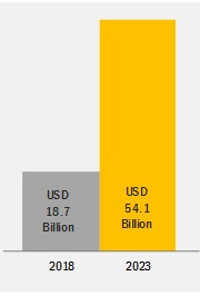 PharmaEngDesign's tweet image. According to markets and research, the mobile robot market is expected to grow from USD 18.7 billion in 2018 to USD 54.1 billion by 2023, 23.71% of CAGR during the forecast period

 Pharma Engineering aarnd.com

#mobilerobotmarket #AVG #AMR #warehouseautomation