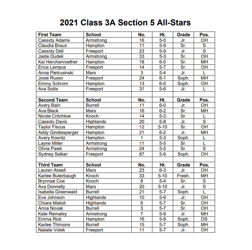 Mars Girls Volleyball tweet media