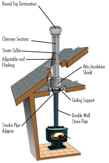 selkirk chimney flashing