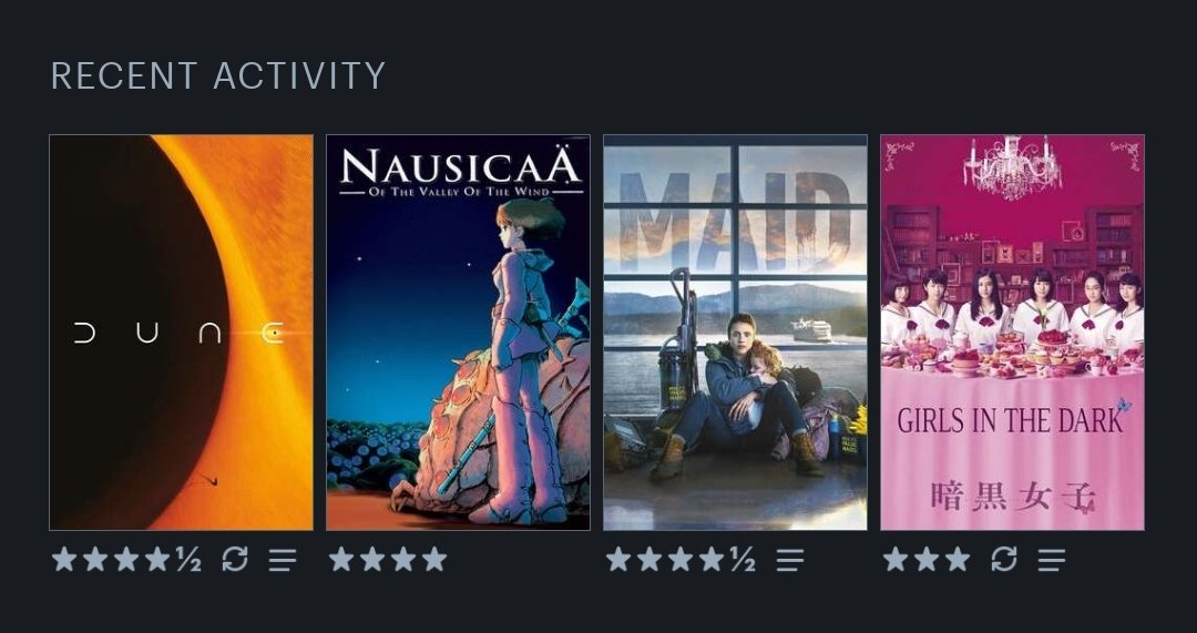 sshanyaps's tweet photo. @letterboxd i've seen dune three times in the theater 🥳 https://t.co/0BVe4AGhqu