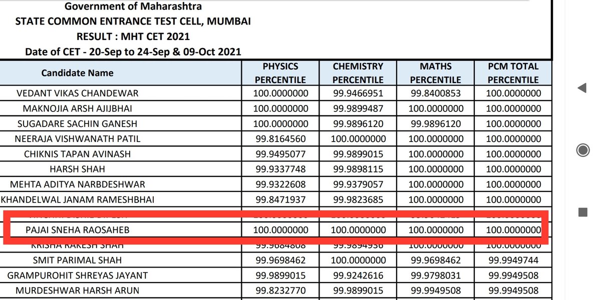 RadheshamDike's tweet photo. @Dev_Fadnavis @narendramodi @PMOIndia Only student in Maharashtra to score 100%tile in all subjects https://t.co/VdqSKY4xj6