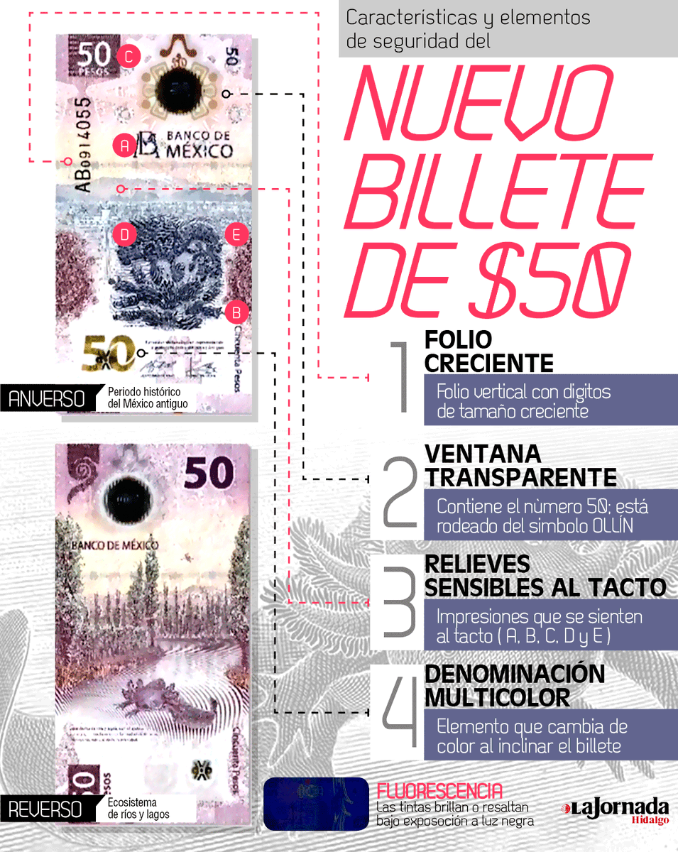 😍¡Es bellísimo! Este es el nuevo billete de $50 que puso en circulación el <a href="/Banxico/">Banco de México</a> que está representado por el México Antiguo con la fundación de #Tenochtitlán en el anverso y el ecosistema de ríos y lagunas, acompañado del #ajolote. 💵