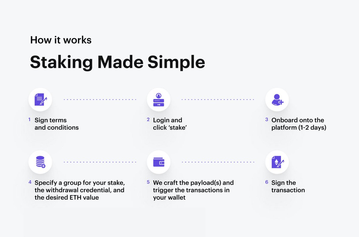 Consensys's tweet photo. 🔥DeFi is the future
🔥#CodefiStaking makes institutional staking on Ethereum easy
🔥Talk to us to learn how your business can earn rewards from staking Ethereum
https://t.co/hsKA0YewSl https://t.co/RvW27aUzRk