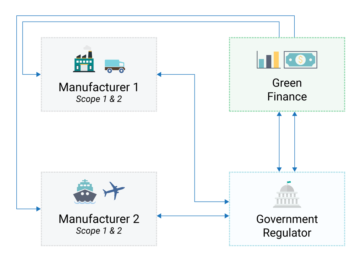 netzerocitizen's tweet photo. Companies can use many ways to Calculate Scope 1 &amp; 2 emissions, but there are many companies....how can governments keep track of it all? Scope 3 is an overlapping complex matrix... impossible to track....more to follow tomorrow from New Energy Matrix!
@topnigel @nytimes https://t.co/2ixvSRQh8C