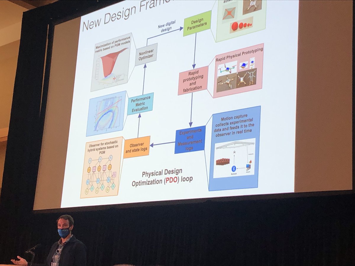 RobotLaunch's tweet photo. svrobo: Great talk about rapid redesign of wide range of vehicle systems for optimal autonomous operation  by Ricardo Sanfelice of UCSC and CITRIS People and Robots group at #BARS2021 at Stanford today https://t.co/DFZ46haHVy