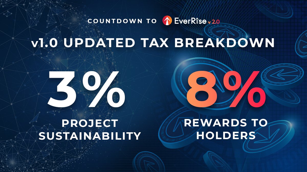 EverRise's tweet photo. As we get ready for our protocol upgrade to #EverRisev2 we have removed the 6% v1 buyback fee and will be increasing the v1 reflections to 8% 🚨 https://t.co/gL4Rewjop7