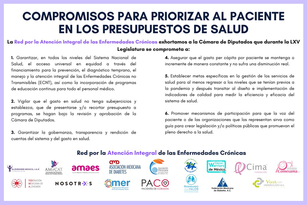 MexicoPfcd's tweet photo. Al final de la intervención, @castanedaprado presentó los seis puntos claves del exhorto que la Red por la Atención Integral de las Enfermedades Crónicas hace a @Mx_Diputados. ¡No se pierdan el vídeo!
@NosotrxsMX https://t.co/346Xo3dWE4