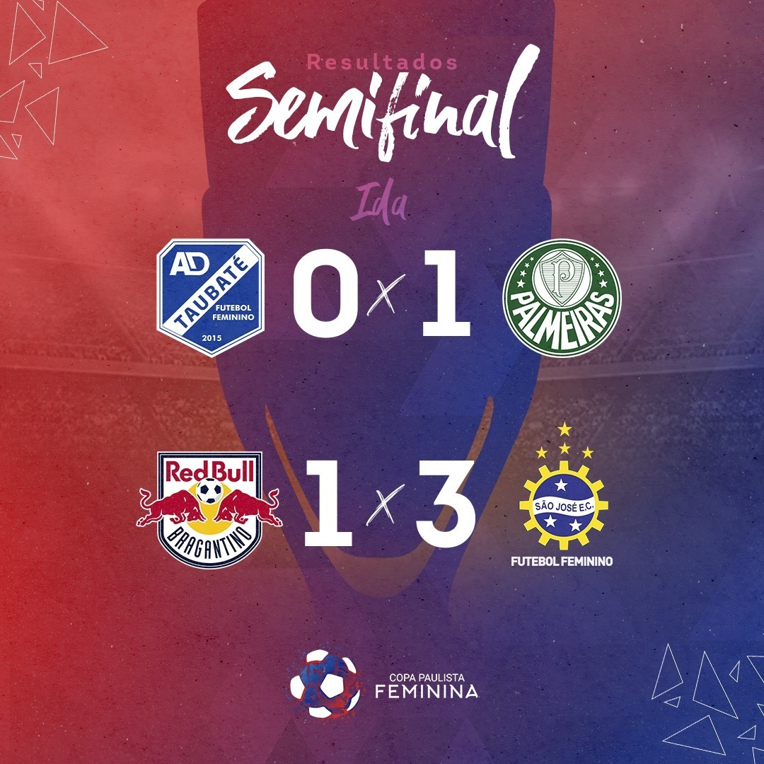 PaulistaoFem's tweet photo. COPA PAULISTA!
Estes foram os resultados dos jogos de ida das Semifinais da Copa Paulista Feminina. Lembrando que esse final de semana já tem a definição dos finalistas. Quem fica com as vagas?
#PaulistãoFeminino #CopaPaulista https://t.co/2F9GxNJT3W