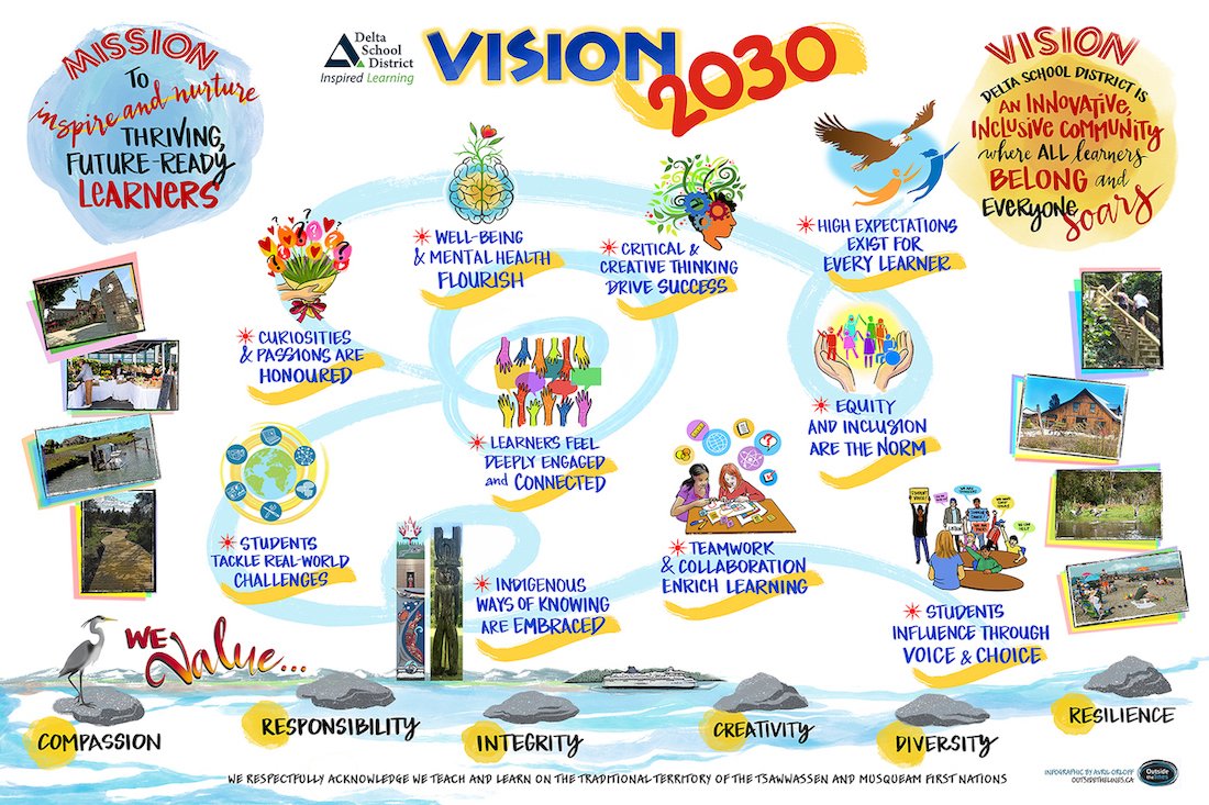 DeltaSchoolDistrict tweet media