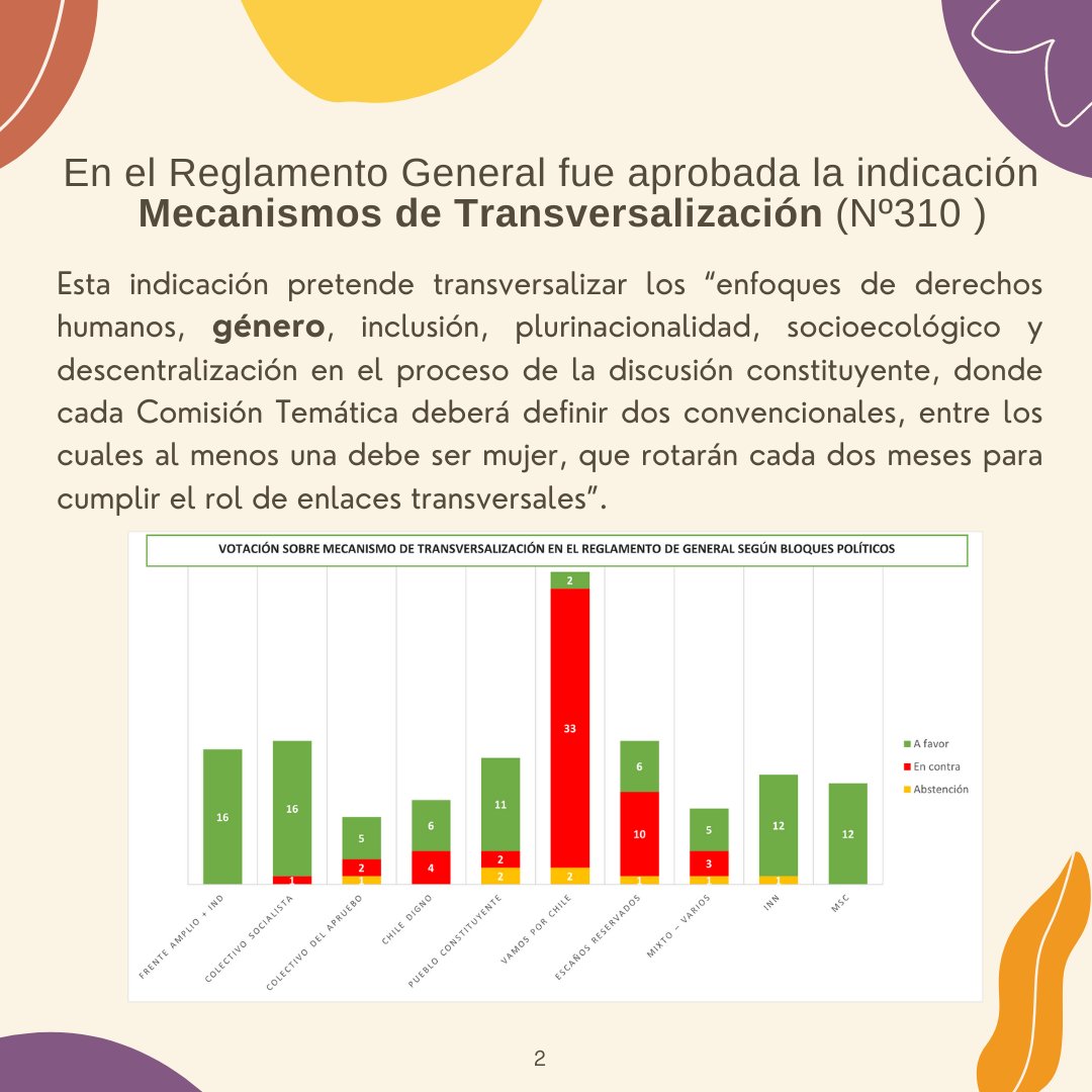 CEMgenero's tweet photo. Aquí una infografía sobre el género en los reglamentos de la convención constitucional. Continúa...
#convencionconstitucional https://t.co/devR233WKs