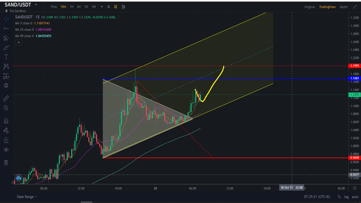 JA_the_Sniper's tweet photo. New ATH???
$MANA $SAND #Decentraland #TheSandbox
#TheSniperApprentice https://t.co/yZ5w40ySO8