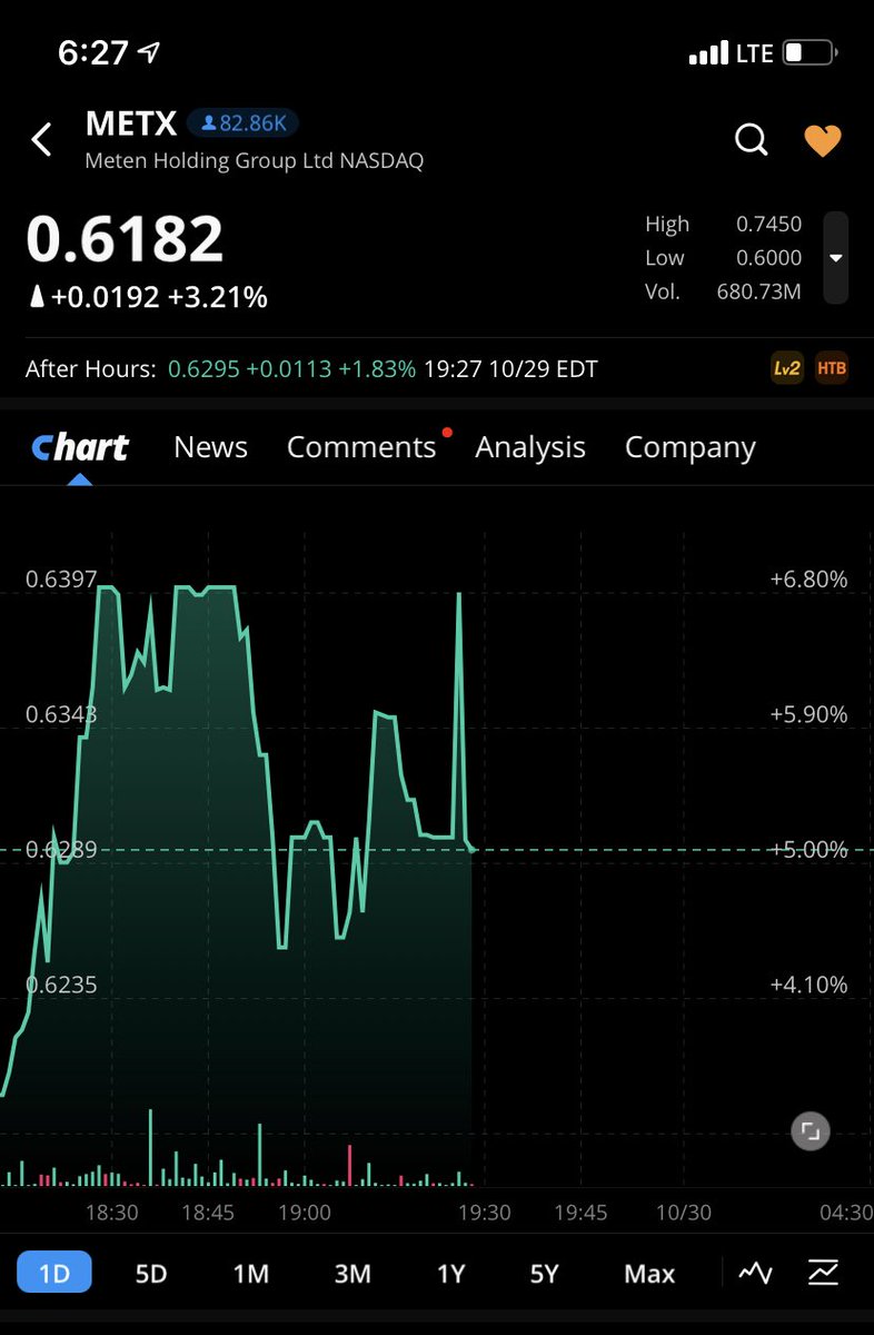 MMagnett1's tweet photo. $METX LOOK LIKE A VOLCANO 🌋 TO ME 🤯 https://t.co/V9e5DrpQrV