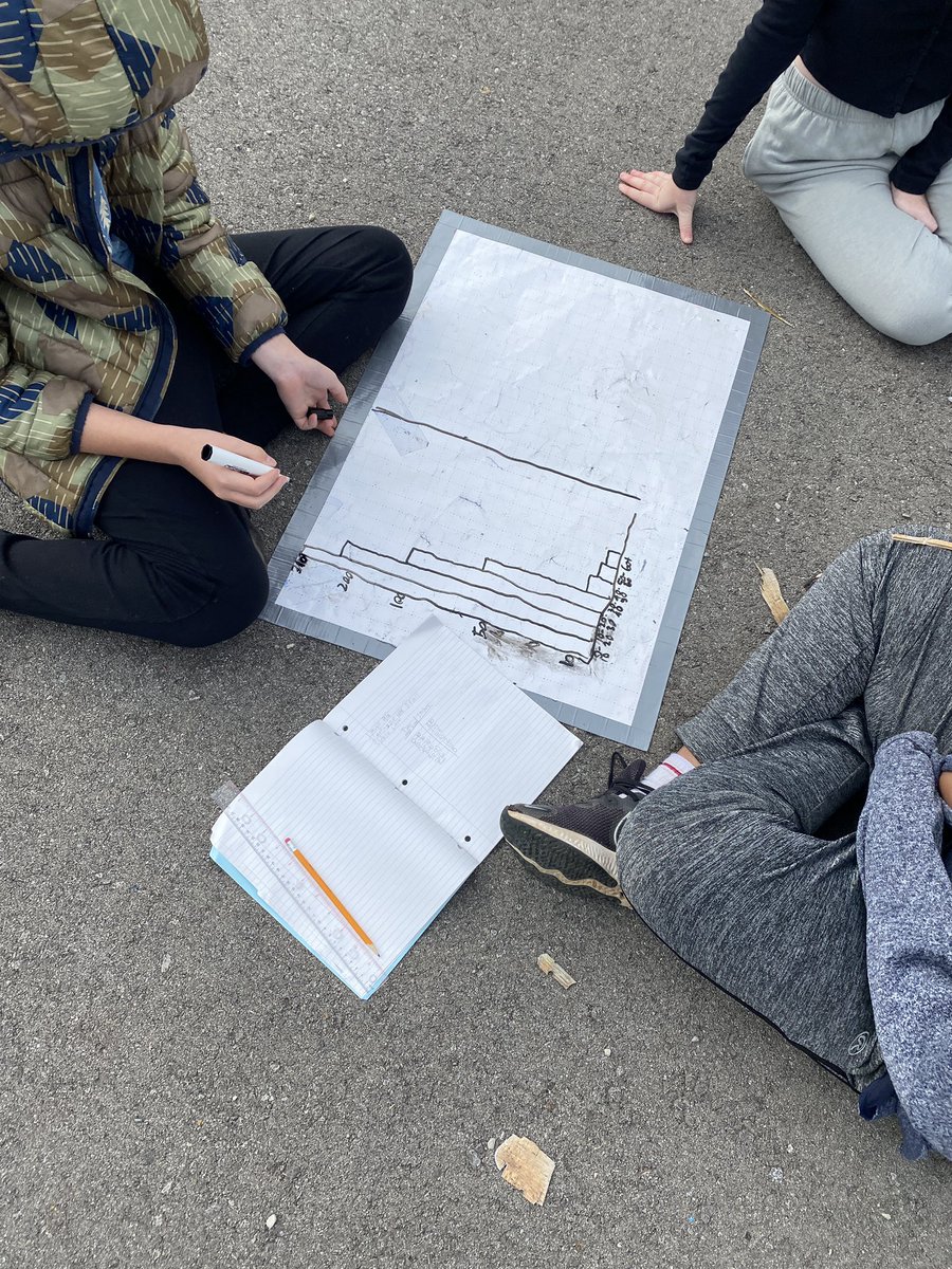 Ms_B_Goodwin's tweet photo. Almost November, but we still enjoy solving problems outside in Grade 8. This week we explored bar graphs, stem and leaf plots, and discovered how and why to use histograms. #hdsbmath #thinkingclassroom https://t.co/Xn0SXRLd6e