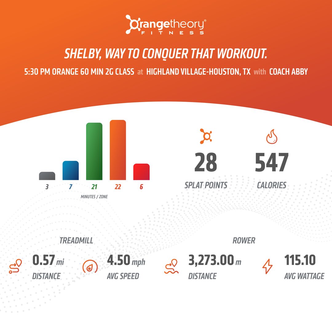 houstarr_sports's tweet photo. 3/5 done ☑️ #OTFHellWeek https://t.co/JQIccIv72c