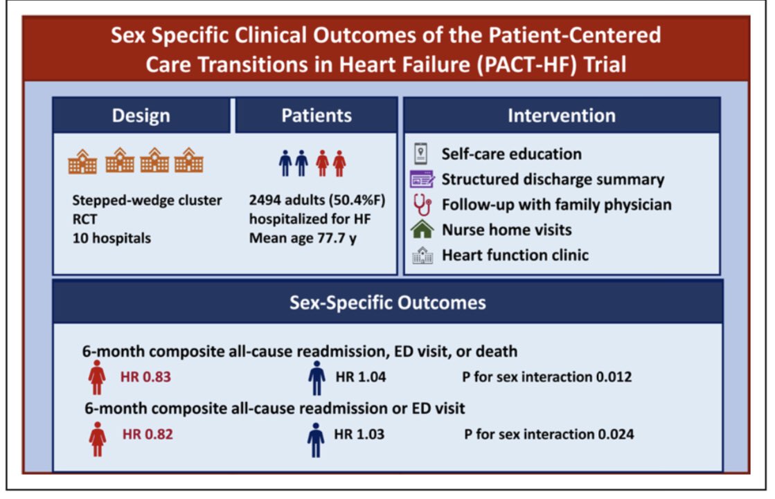 Harriette Van Spall, MD MPH 🇨🇦 tweet media