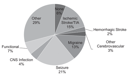 Journal of Child Neurology (@jchildneurol) on Twitter photo For #WorldStrokeDay, read about how a pediatric stroke team works, and can decrease delays to care in children with #pediatricstroke: journals.sagepub.com/doi/full/10.11… with <a href="/Eva_catenaccio/">Eva Catenaccio, MD</a> For #WorldStrokeDay, read about how a pediatric stroke team works, and can decrease delays to care in children with #pediatricstroke: journals.sagepub.com/doi/full/10.11… with <a href="/Eva_catenaccio/">Eva Catenaccio, MD</a>