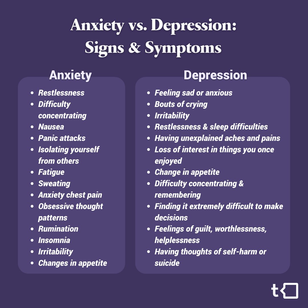 Different Types of Therapy for Anxiety and Depression - Aster Mental Health