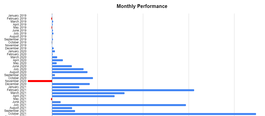 +144.86R Net

Absolutely incredible month for me not only as a trader, but also in terms of personal...