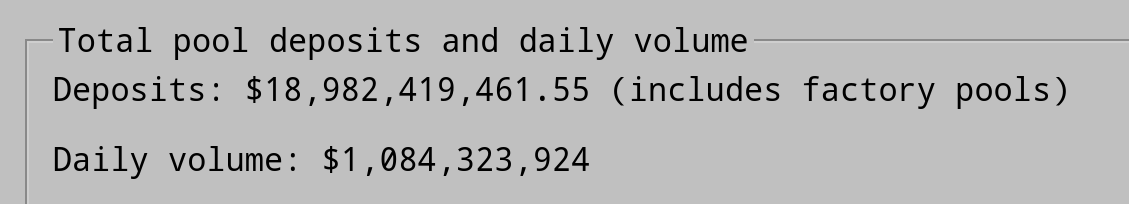 CurveFinance's tweet photo. Not a bad daily volume huh! https://t.co/ukwCeMmN5J