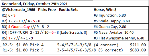 Victoreado1966's tweet photo. #Keeneland_USA, Friday, October 29th 2021
@Victoreado_1966 #PicksFree #Exoticbets
#EarlyPick4 #EarlyPick5
Race 1 to 5 - OFFICIAL PROGRAM : https://t.co/vc7r3Nm8Lu