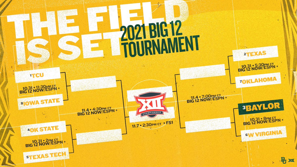 Preseason picked 7th ⏩ finished 3rd!

We will see y’all in Round Rock Sunday 👀

#SicEm🐻 | #FaithFamilyFutbol ⚽️