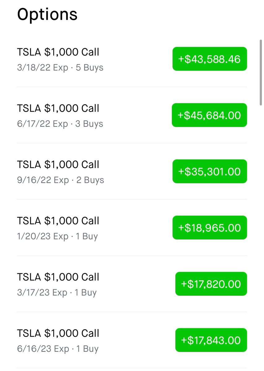 jeremyjudkins_'s tweet photo. Ok well I am in shock and will forever second guess this decision in multiple ways buttttt…..

I sold 6 of my March 2022 $TSLA $1000 calls and paid off my mortgage. 😳 🎉 

These are my remaining options….

I’m literally in shock and can’t process this moment right now. 😩 https://t.co/Oi6PpruM7p