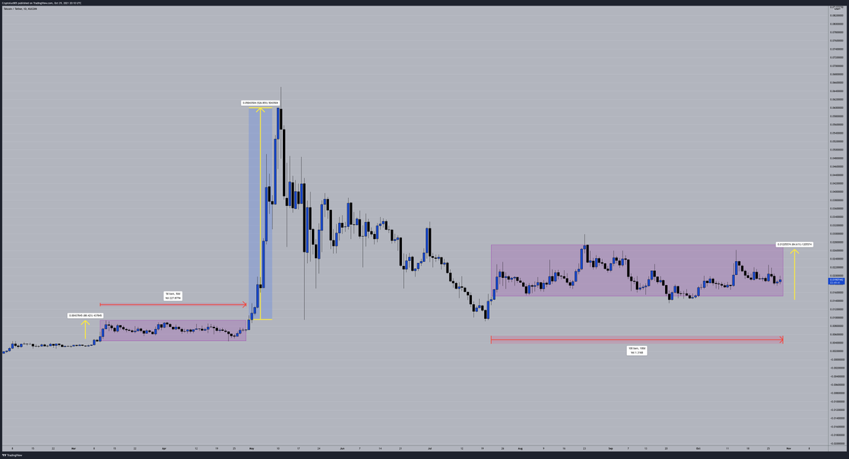 $tel