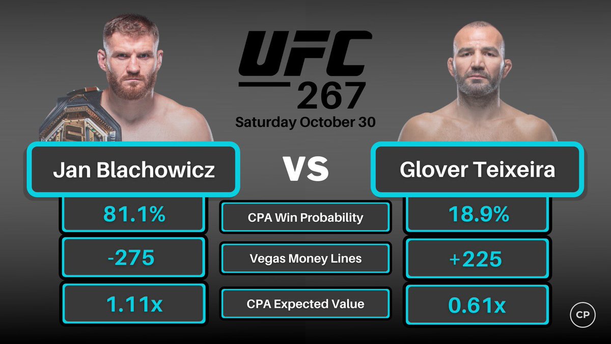 _CPAnalytics's tweet photo. UFC 267 Main Event! #UFC267 https://t.co/ILL6yejOIP