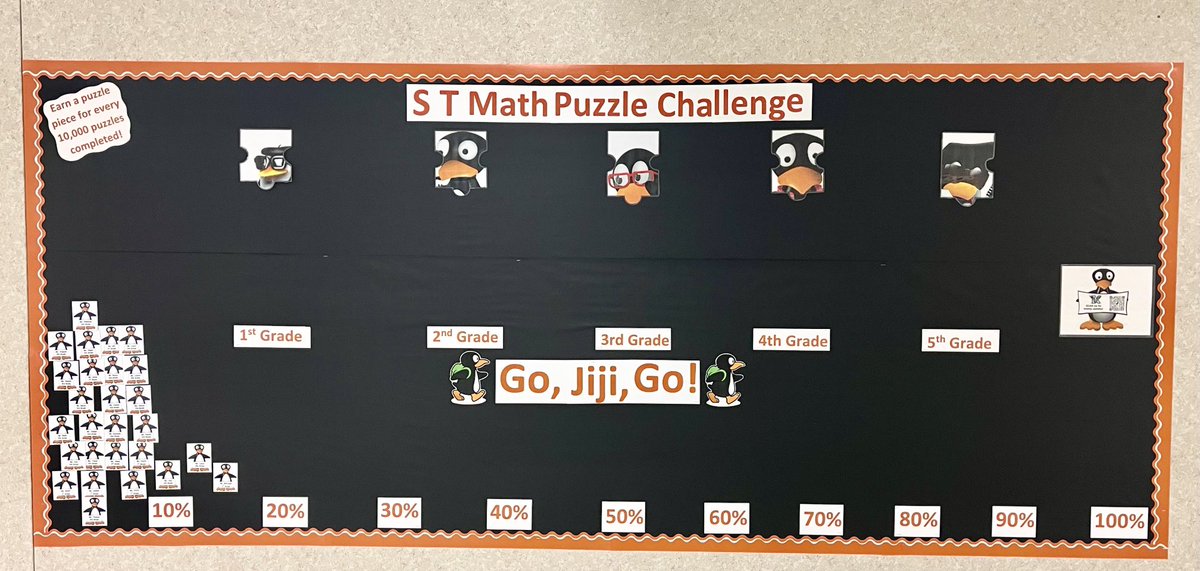 MINDEduOrg's tweet image. 🏆The moment you’ve all been waiting for! We are so excited to announce the winners of the #STMathB2S bulletin board contest. These masterpieces were chosen for their creativity, pizazz, and JiJi spirit!

1st Place: @i_am_mrs_o_ 
2nd Place: @jckeyser1213 
3rd Place: @Kjack2018