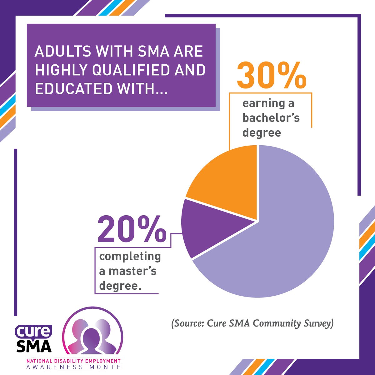 Cure SMA tweet media
