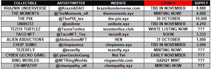 LIST 9 -MINTING NOW &amp; COMING SOON 
SPREAD THE #NFT VIRUS ON $XTZ BLOCKCHAIN! 
Also take a look at @sweetezos &amp; <a href="/D__U__D/">DUD (Ø,G) .ink</a>  
<a href="/KraznikDAO/">Kraznik Underverse **MINT IS ACTIVE**</a> <a href="/TheMoments_nft/">The Moments</a> <a href="/ThePIX_tez/">PIX - the-pix.xyz</a> <a href="/unibotz/">Unibotz</a> @TezosTurtlez @TacoNFT_Tez
<a href="/AbductionsNFT/">ALIΞN ABDUCTIONS</a> <a href="/chopsumoz/">CHOP SUMO</a> <a href="/tezerfly/">Tezerfly.tez</a> <a href="/CyberGeckoGang/">Cyber/Mutant Gecko Gang</a> <a href="/NFTRingWorlds/">Ring Worlds | TTRPG on #Tezos</a>
@chempathy_nft