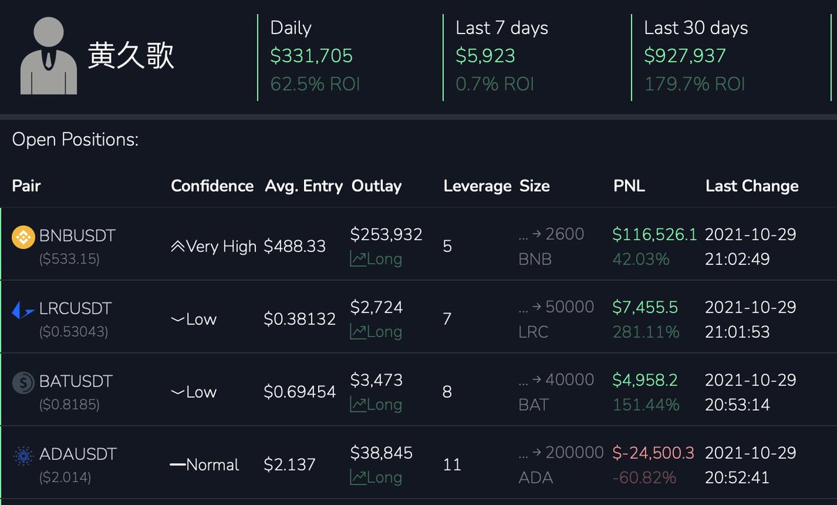remotehash's tweet photo. New update of https://t.co/8LKkebAP6H is here. now you can see the position's opening confidence of every trader.
position confidence is calculated by traders average investment of their past positions. https://t.co/YB210bRBpY