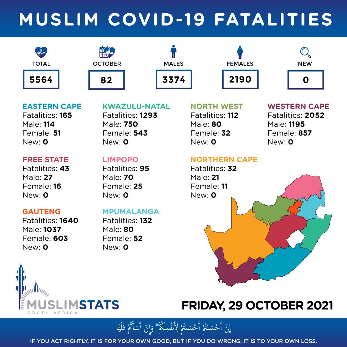 Muslim Covid-19 Fatalities update
Source: Muslim Stats SA
#Muslim #Deaths #SA #Covid19