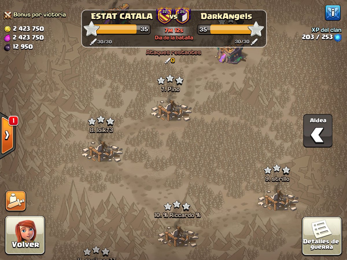 Bones Clashers, avui estem de celebració a l’Estat Català, celebrem la VICTÒRIA 500 en guerres random, estem molt contents i volem celebrar-ho amb tots vosaltres !! 💃🕺💃🕺