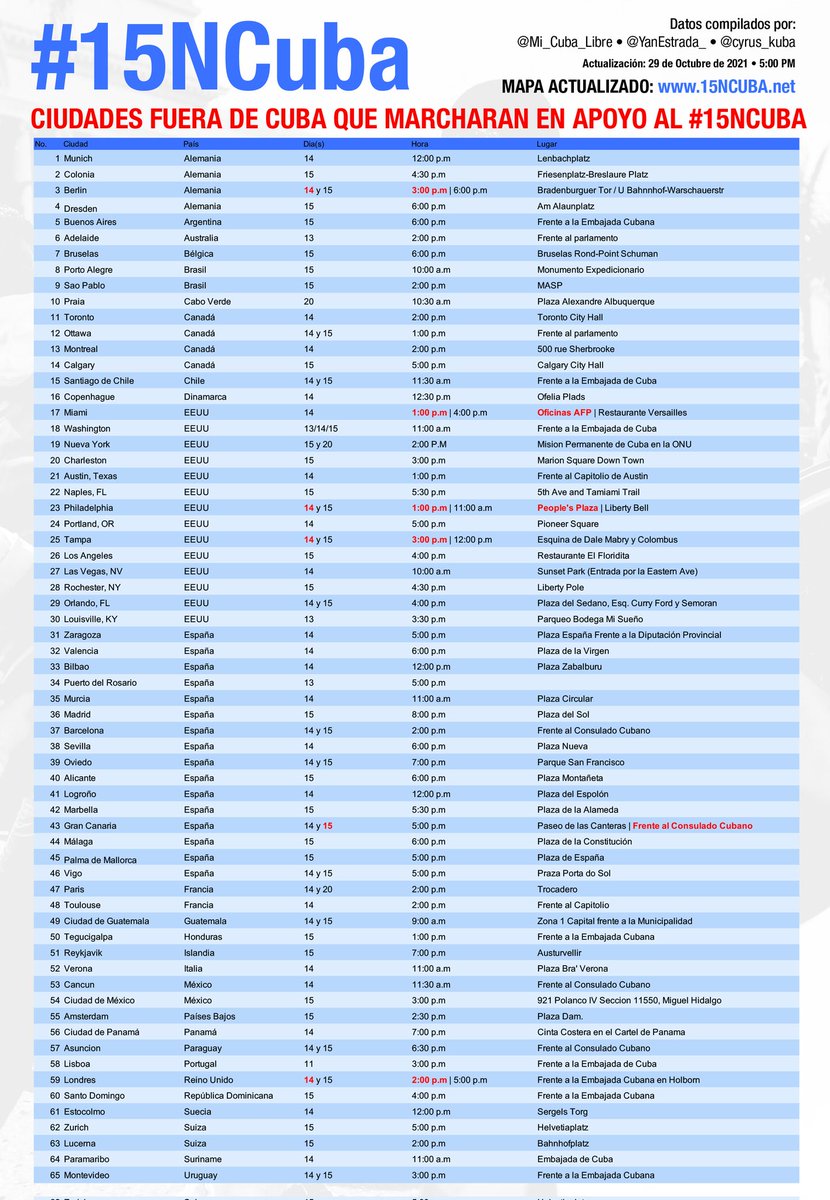 Mi_Cuba_Libre's tweet photo. #UltimaHora | ¡Ya son 65 ciudades alrededor del mundo que se unen a la iniciativa de marchar por el #15NCuba. 
—
Hemos actualizado el mapa (https://t.co/udLpyJ9wVh) con un nuevo diseño.  
—
¡Gracias a @YanEstrada_, @cyrus_kuba, @IsmaryBacallao y @angelitoTur por la info! RT🔄 https://t.co/aLwMJcDyMA