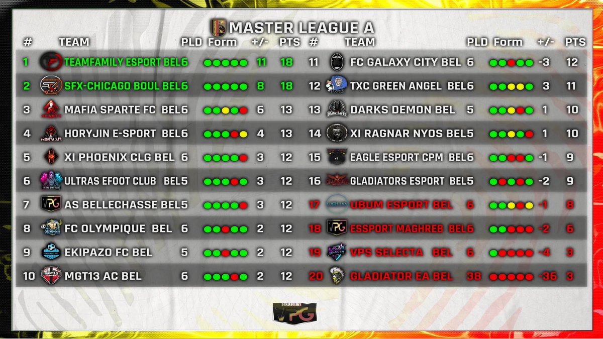 VPG BELGIQUE 🇧🇪 tweet media