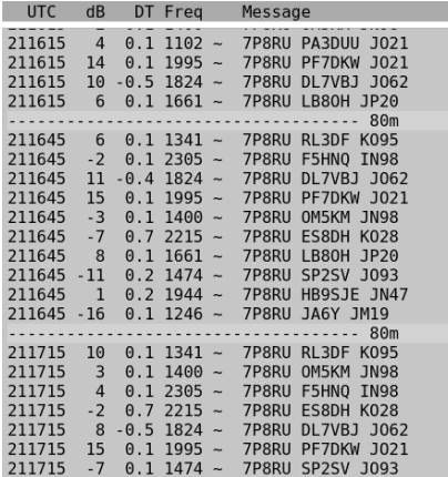 DO7OOhrp2021's tweet image. #Fuchsjagd #FT8