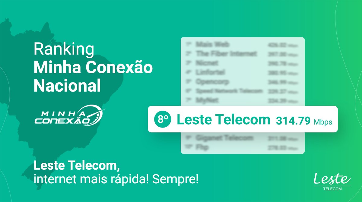 lestetelecom's tweet photo. Alô Brasil! 🏆⚡

A Leste está entre os 10 provedores mais rápidos do país no ranking Minha Conexão! 🚀

Está esperando o quê?

#VemPraLeste 💚

#lestetelecom  #internet #fibraotica #ultravelocidade #top10 #brasil https://t.co/uIWiLsCjEb