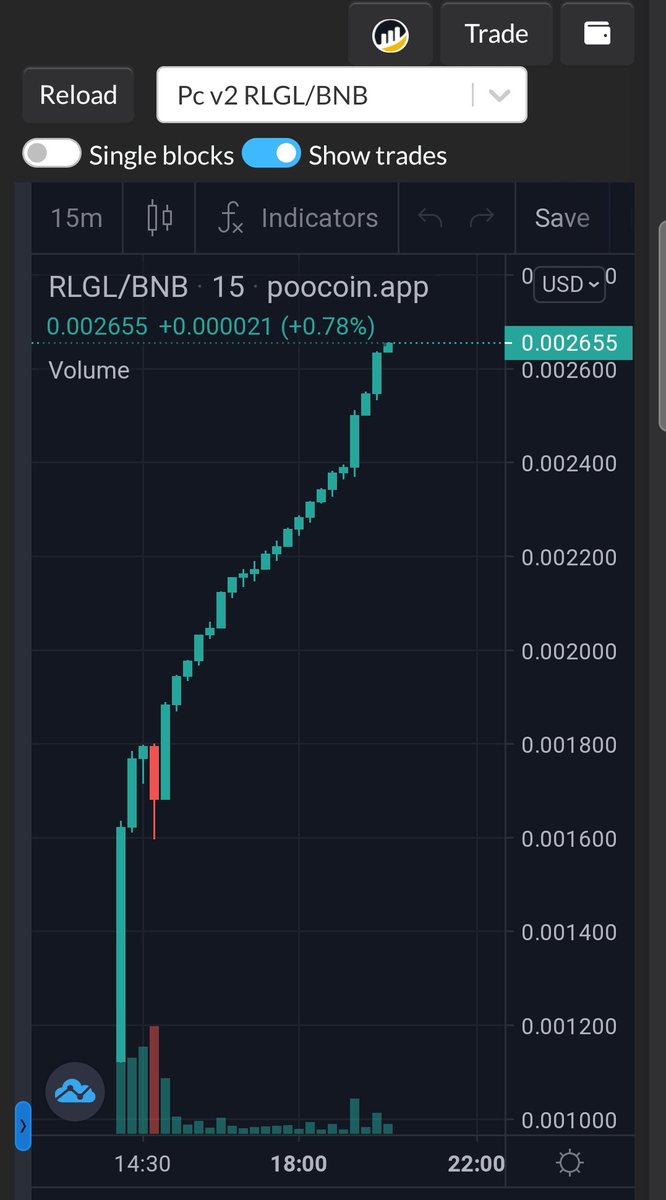 Bull_Runner10's tweet photo. CHECK OUT RED LIGHT GREEN
SMARTCHAIN JUST LISTED HRS AGO.
BASED ON THE SHOW SQUID GAME.
HOLDERS VOTE TO STOP SELLING BUY ONLY (RL)
VOTE OTHERWISE (GL).
TOTAL SUPPLY 1,250,000,000
DYOR.
#RLGL https://t.co/6zScvTZJQ9