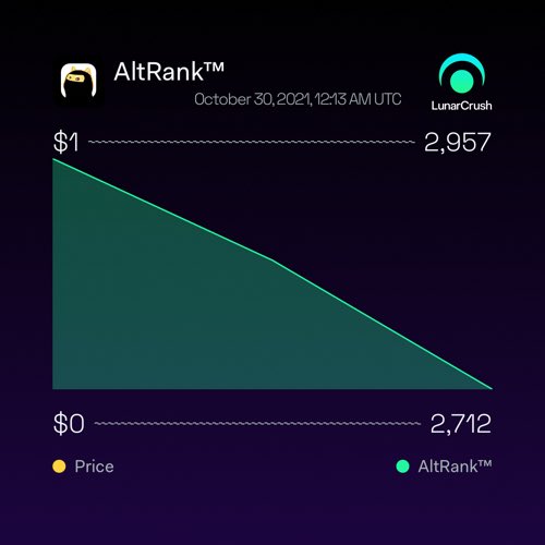 fuwafuwajin25's tweet photo. Come on! What is this coin????

BurkaDuge 1-day AltRank™ is down % to 2,839 with price down % to $0 

https://t.co/43dHHPObiY
$BDUGE #BurkaDuge #LunarShare #LunarCrush https://t.co/SG0MaKTYzu
