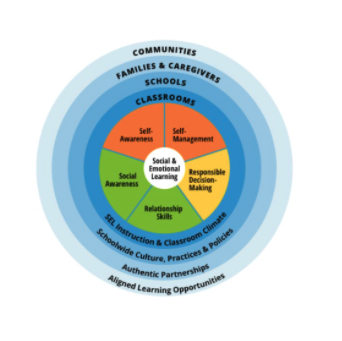 We have a wonderful blog post for you to read as we head into the weekend. Ms. Terlouw, our school social worker, explains what Social-Emotional Learning is and how we teach it to all students at MELA.

melaschool.org/blog/what-is-s…

#sel #socialemotionallearning #charterschool